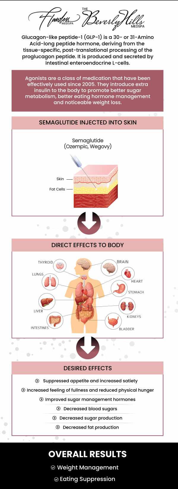 Semaglutide GLP-1 Weight Loss Injections Near Me in Beverly Hills, CA and Las Vegas, NV Semaglutide GLP-1 Weight Loss Injections Near Me in Beverly Hills, CA and Las Vegas, NV