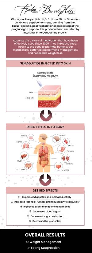 Semaglutide GLP-1 Weight Loss Injections Near Me in Beverly Hills, CA and Las Vegas, NV Semaglutide GLP-1 Weight Loss Injections Near Me in Beverly Hills, CA and Las Vegas, NV