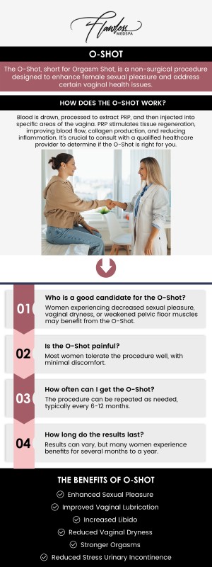 If you're considering the O Shot treatment in Las Vegas, NV, look no further than The Flawless MedSpa, where Melanie Speed, APRN, NP-C, CANS, offers this revolutionary procedure to enhance sexual wellness and rejuvenate the vaginal area. The O Shot uses platelet-rich plasma (PRP) to stimulate tissue regeneration, improve sensation, and enhance overall vaginal health. With our expertise, clients receive a customized approach to meet their specific goals and enjoy long-lasting, natural results. For more information, contact us today or schedule an appointment. We are conveniently located at 9418 W. Lake Mead Blvd Las Vegas, NV 89134. If you're considering the O Shot treatment in Las Vegas, NV, look no further than The Flawless MedSpa, where Melanie Speed, APRN, NP-C, CANS, offers this revolutionary procedure to enhance sexual wellness and rejuvenate the vaginal area. The O Shot uses platelet-rich plasma (PRP) to stimulate tissue regeneration, improve sensation, and enhance overall vaginal health. With our expertise, clients receive a customized approach to meet their specific goals and enjoy long-lasting, natural results. For more information, contact us today or schedule an appointment. We are conveniently located at 9418 W. Lake Mead Blvd Las Vegas, NV 89134.